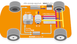 プリウス　燃費　向上　運転　方法5