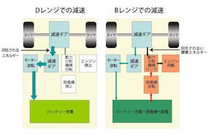 プリウス　燃費　向上　運転　方法　4